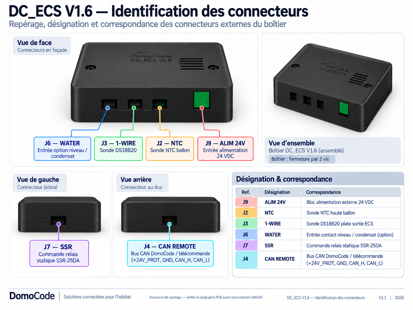DC_ECS V1.6 identification des connecteurs alimentation, sondes, WATER, SSR et CAN Remote